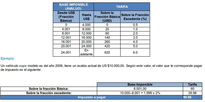 consulta_matricula_sri_elyex