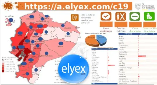 4390 fallecidos entre confirmados y probables por COVID19 en Ecuador coronavirus