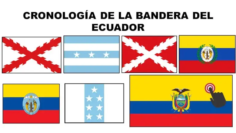 Banderas del Ecuador