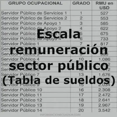 escala remuneracion sector publico tabla sueldos