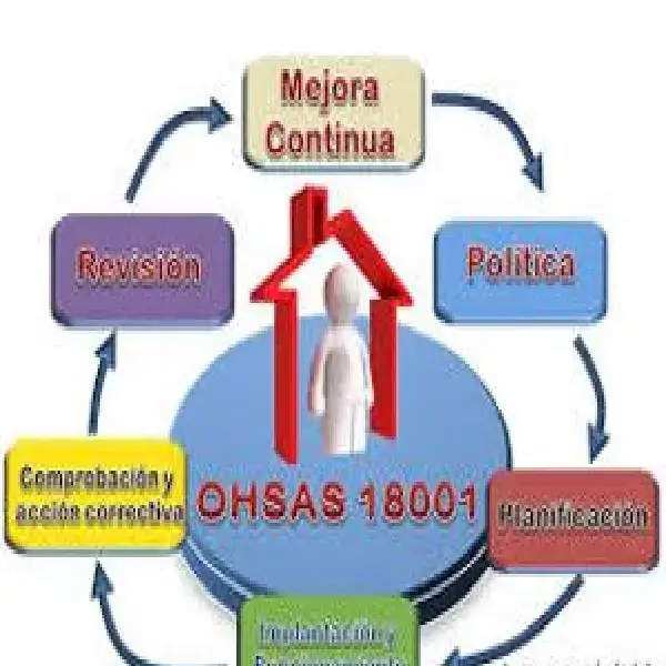 Conoce como obtener un Certificado OHSAS 18001 en España