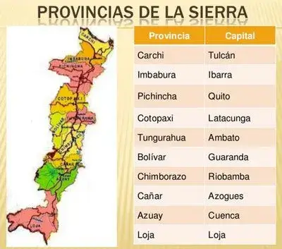 Región Sierra sus Provincias y capitales