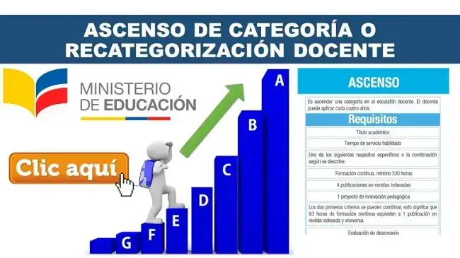 Ascenso de Categoría o Recategorización Docente