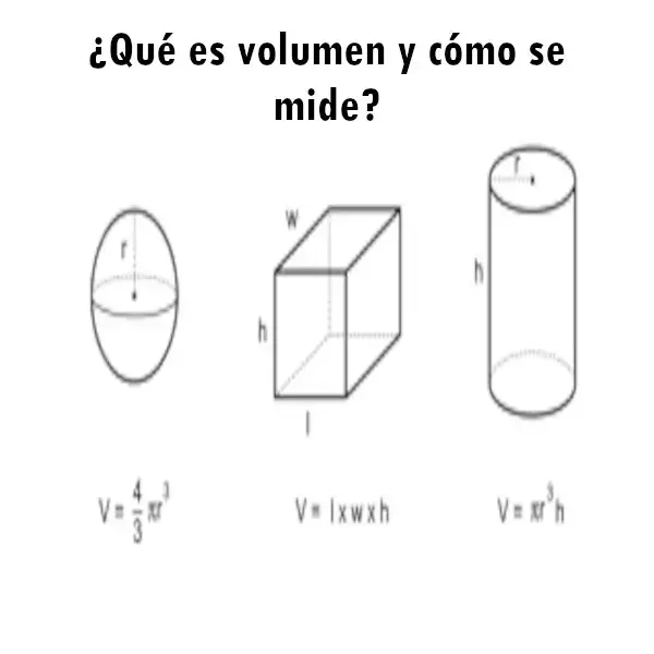volumen mide