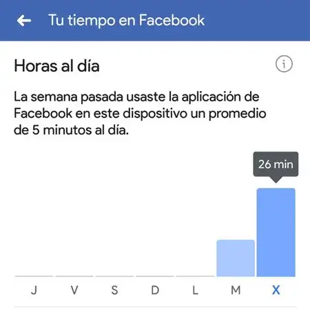 tiempo Facebook