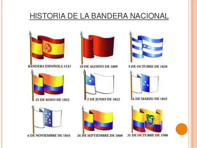 Historia de las Banderas del Ecuador desde 1533