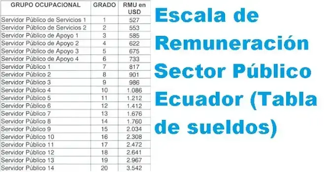 Escala de Remuneración Sector Público Ecuador (Tabla de sueldos)